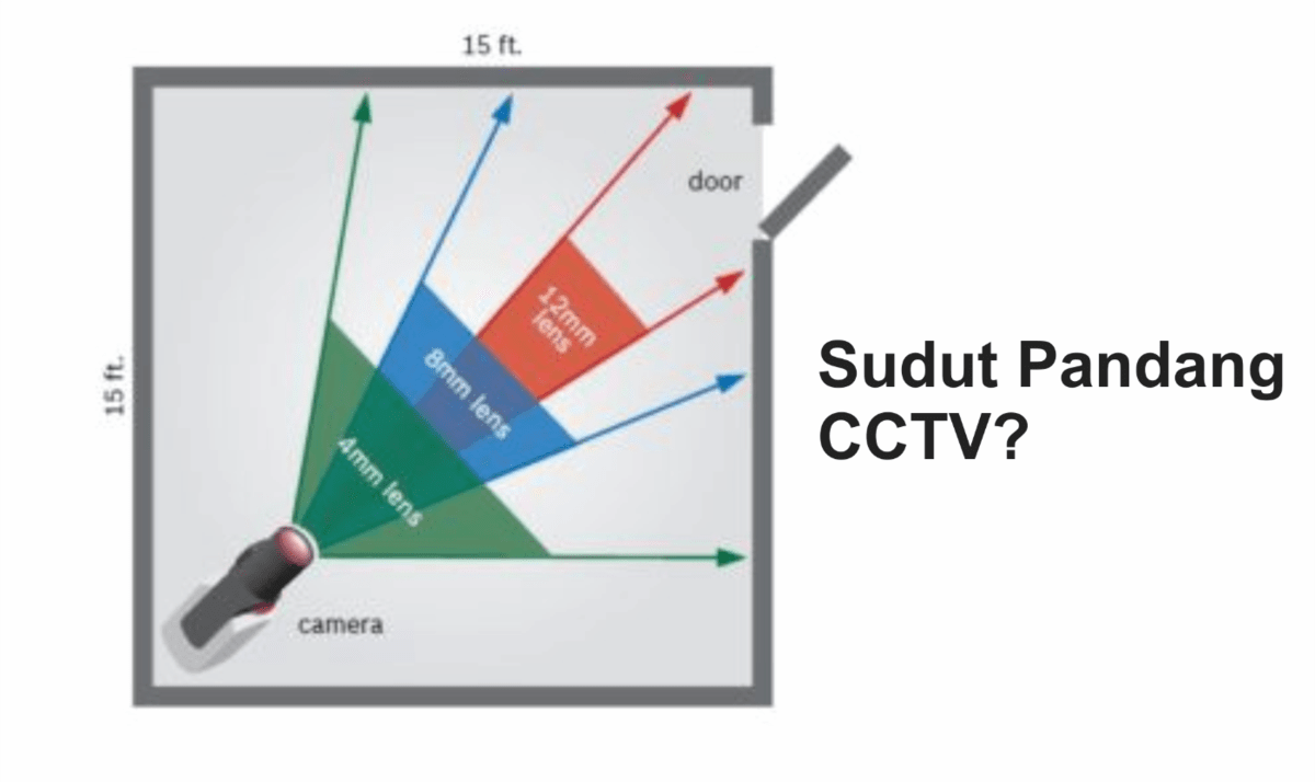 Tips Pasang CCTV Yang Baik dan Benar Tips Pasang CCTV Yang Baik dan Benar