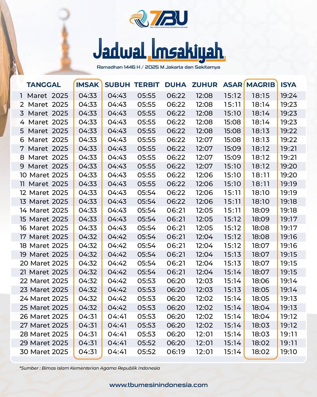 Jadwal Imsakiyah Ramadan 1446 H/2025 M Jakarta dan Sekitarnya