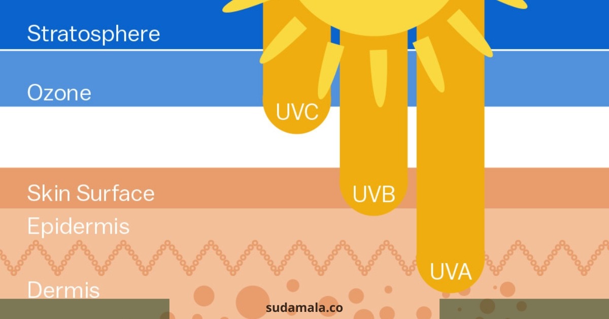 Sinar UV dari cahaya Matahari