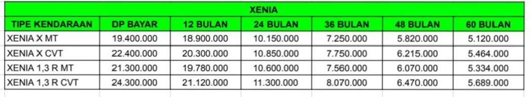 PAKET KREDIT