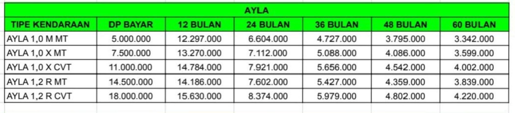 PAKET KREDIT