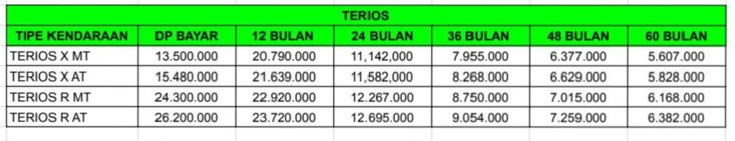 PAKET KREDIT