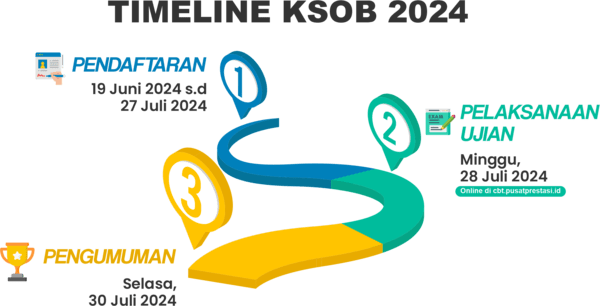 KSOB 2024