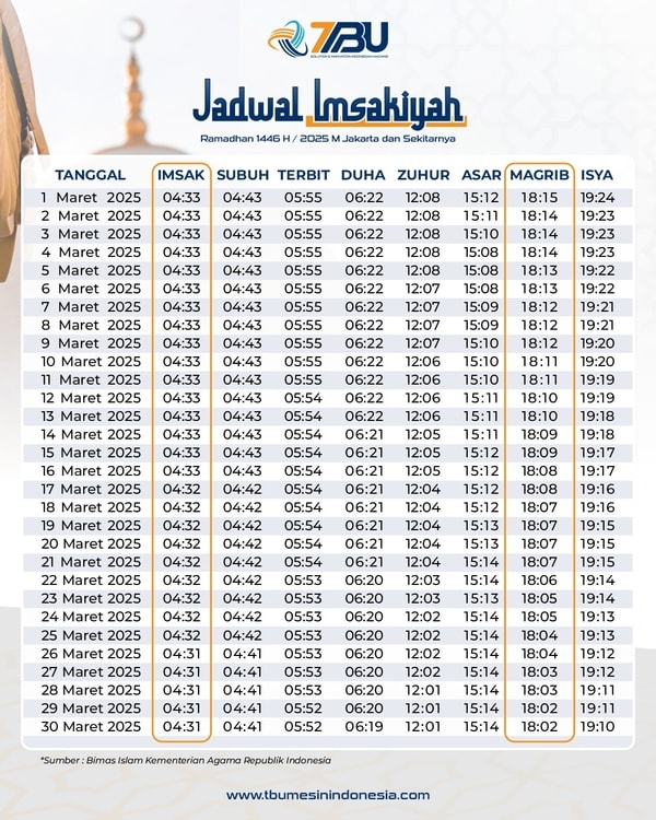 Jadwal Imsakiyah Ramadan 1446 H/2025 M Jakarta dan Sekitarnya